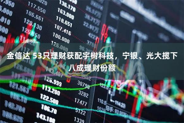 金信达 53只理财获配宇树科技，宁银、光大揽下八成理财份额